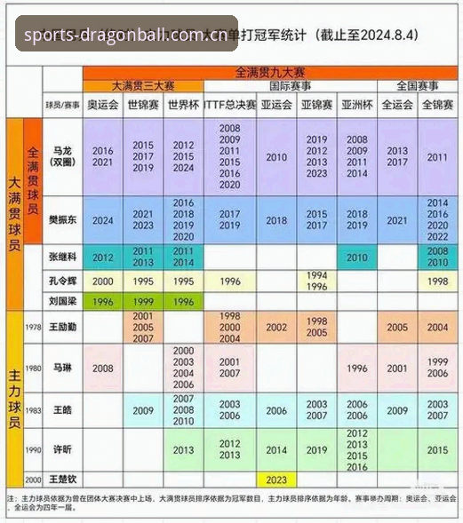 龙珠历史统计教程怎么用？老用户手把手教你玩转体育数据查询